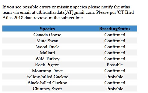 An example of 2018 preliminary breeding data for one block