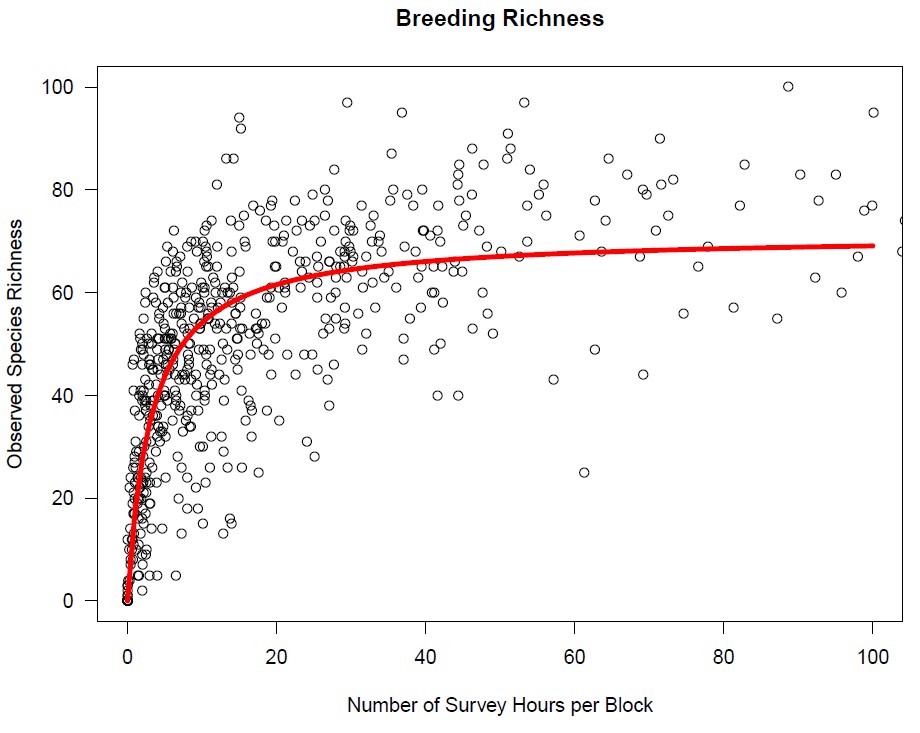 A map of detected species by survey hours per block, showing a steep decline in efficiency after 20 hours